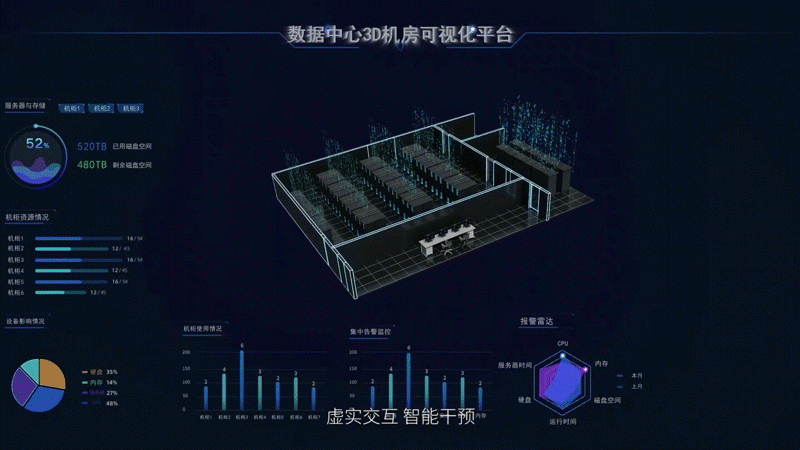 多维度可视化3D运维