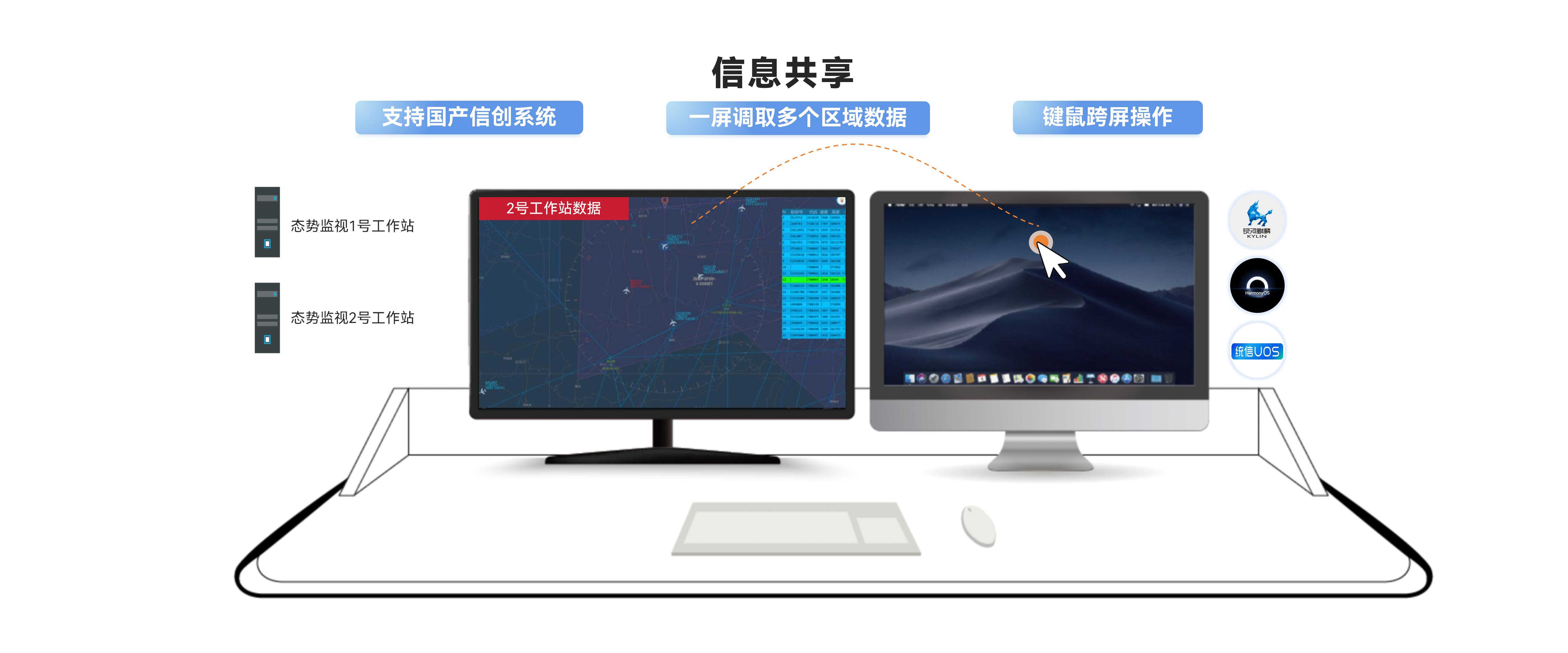 信息共享