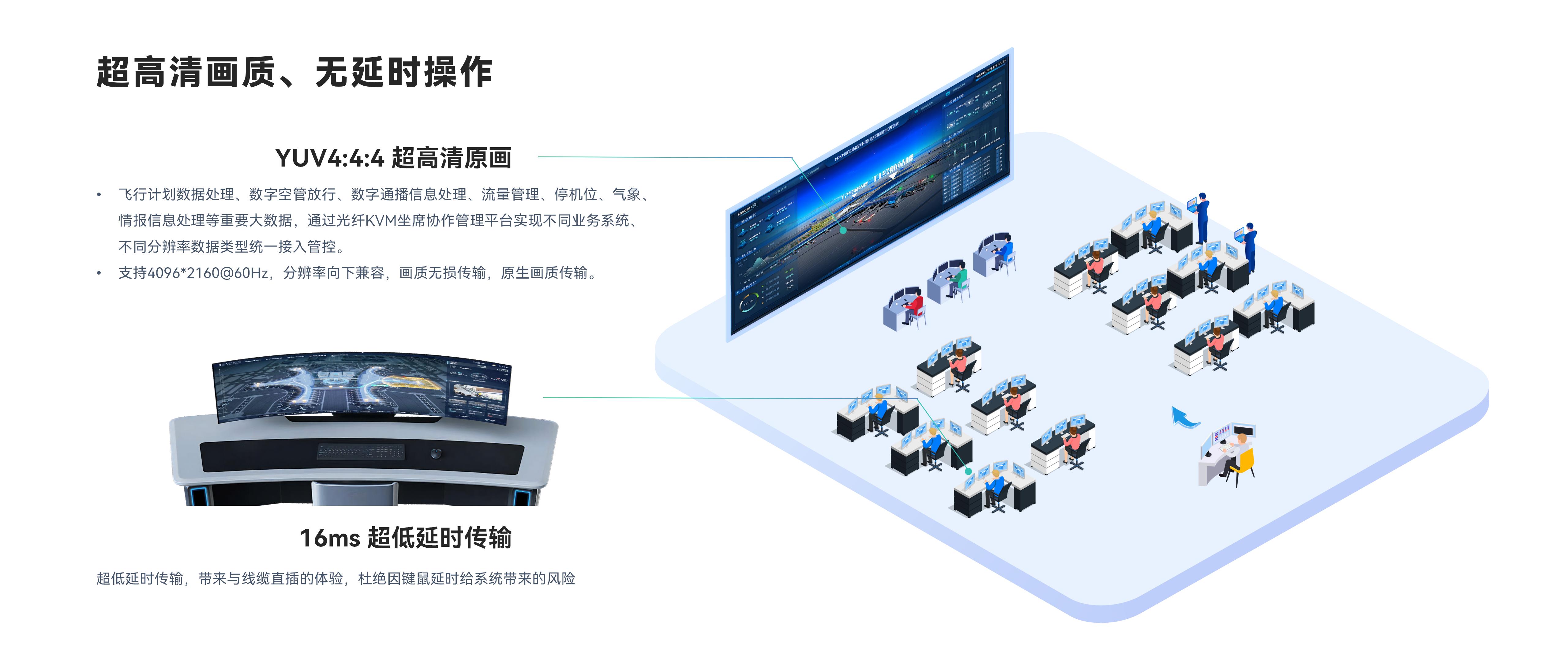 超高清画质、无延时操作