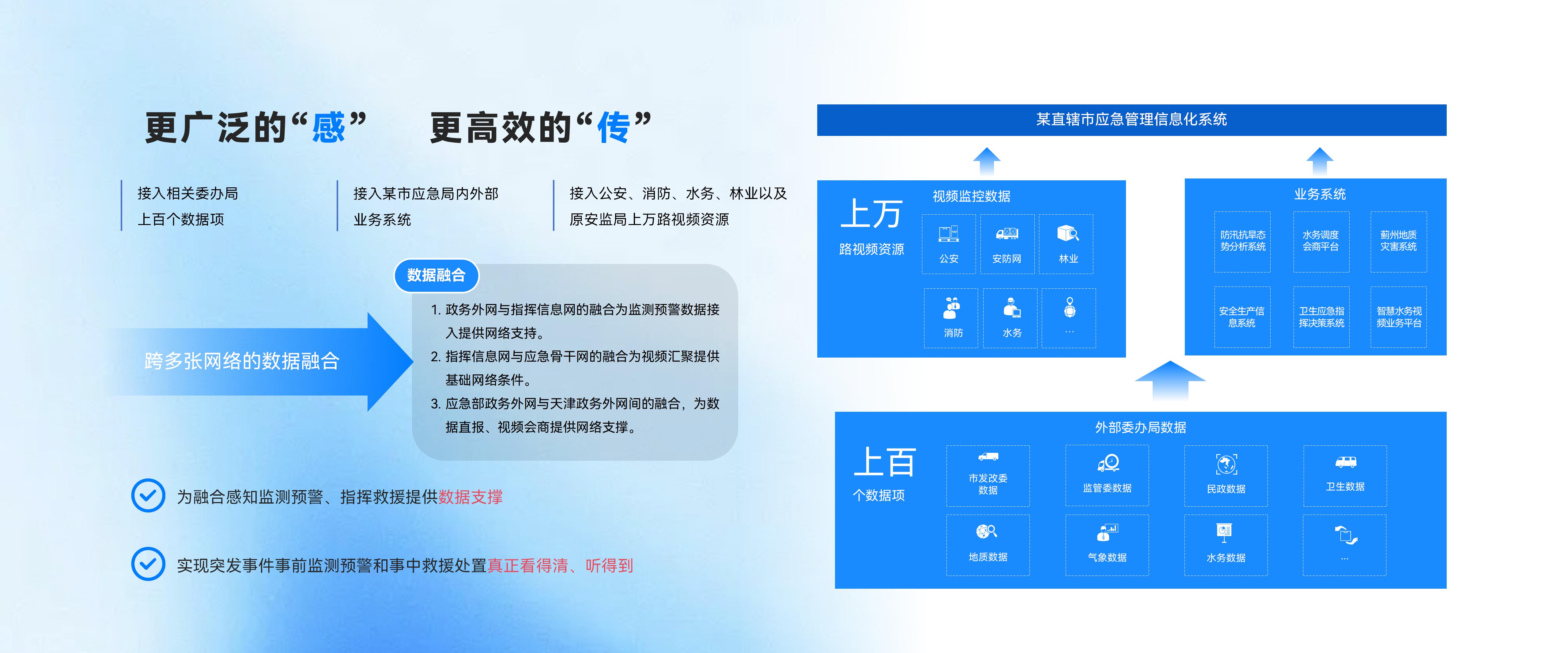 更广泛的“感”   更高效