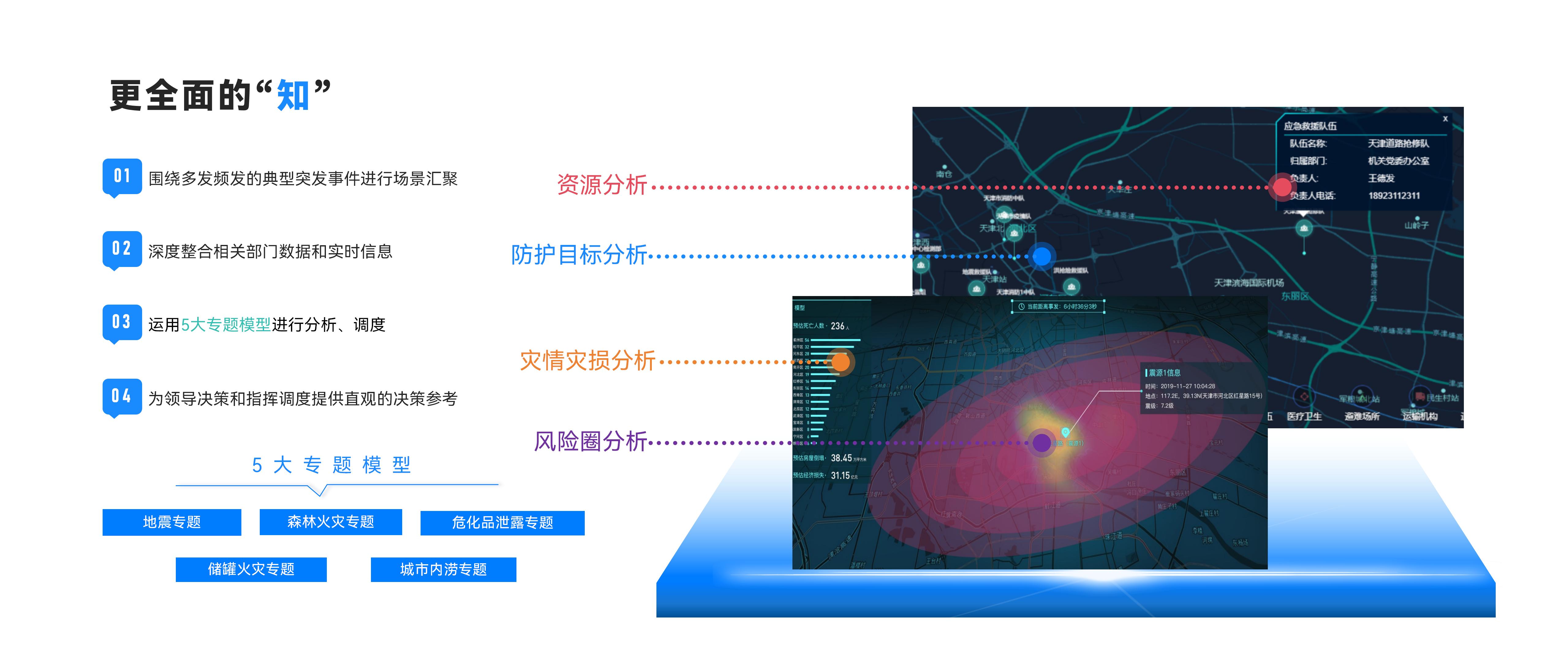 更全面的“知”