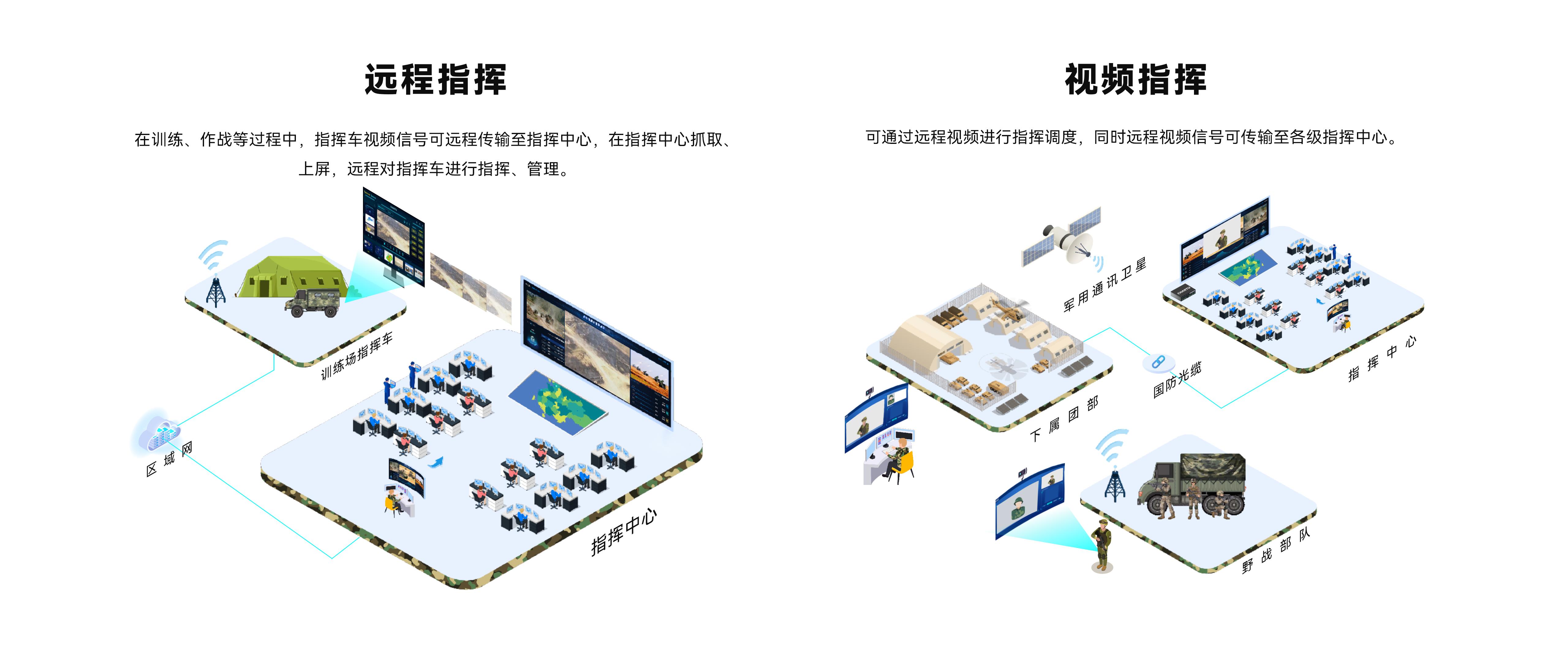 远程指挥