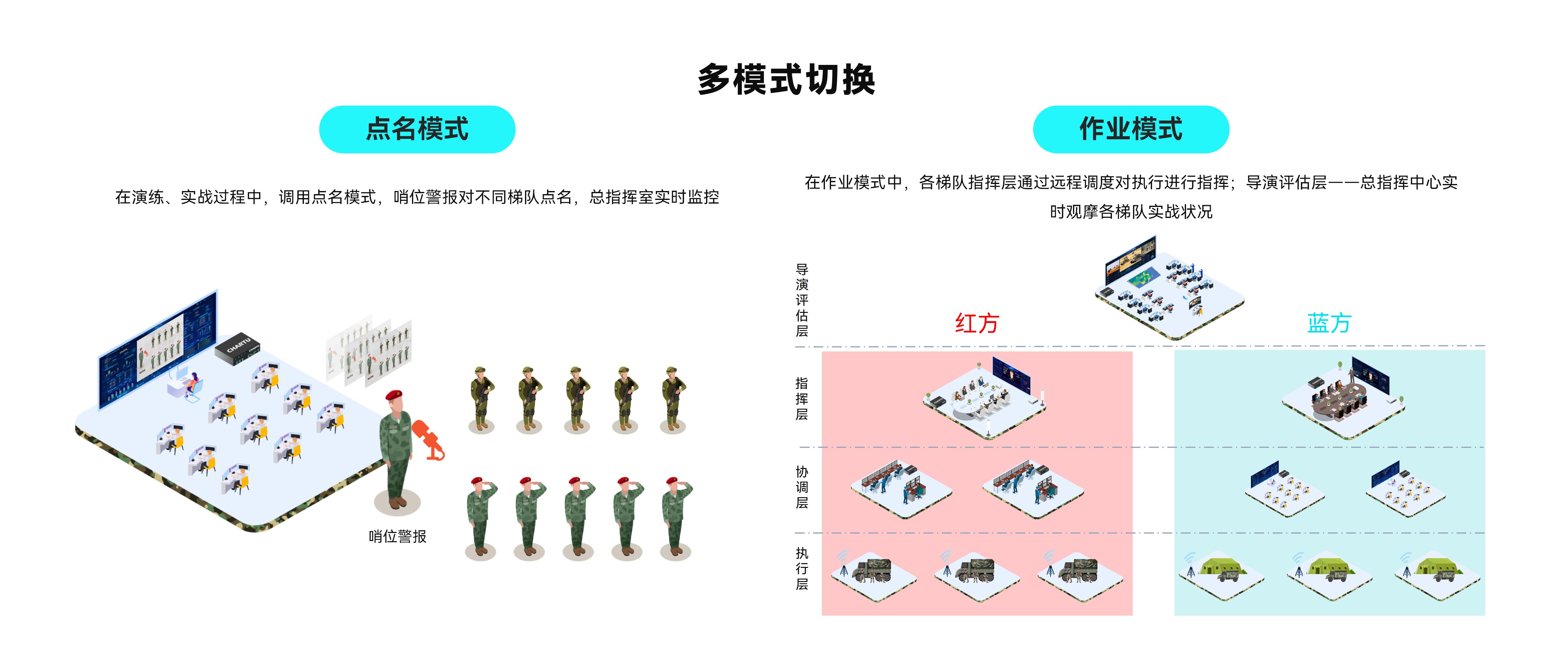 多模式切换
