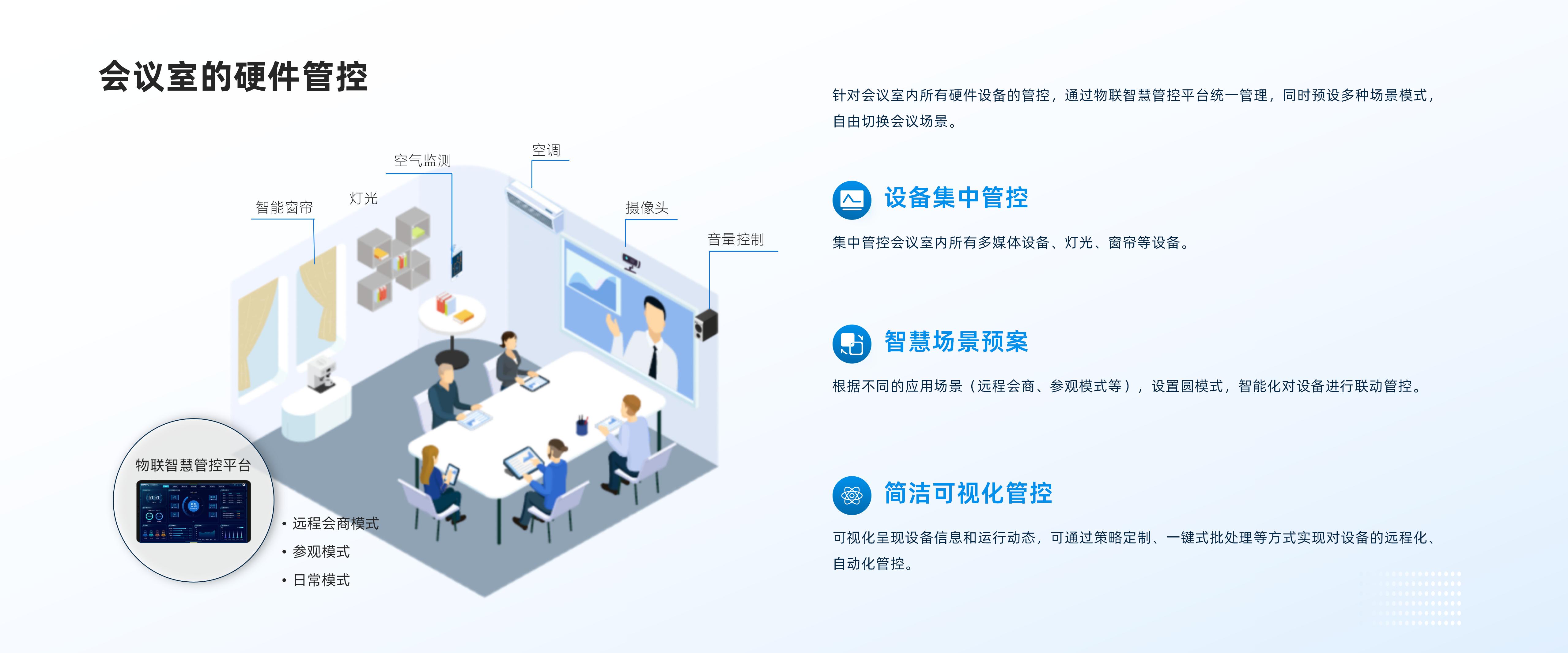 会议室的硬件管控