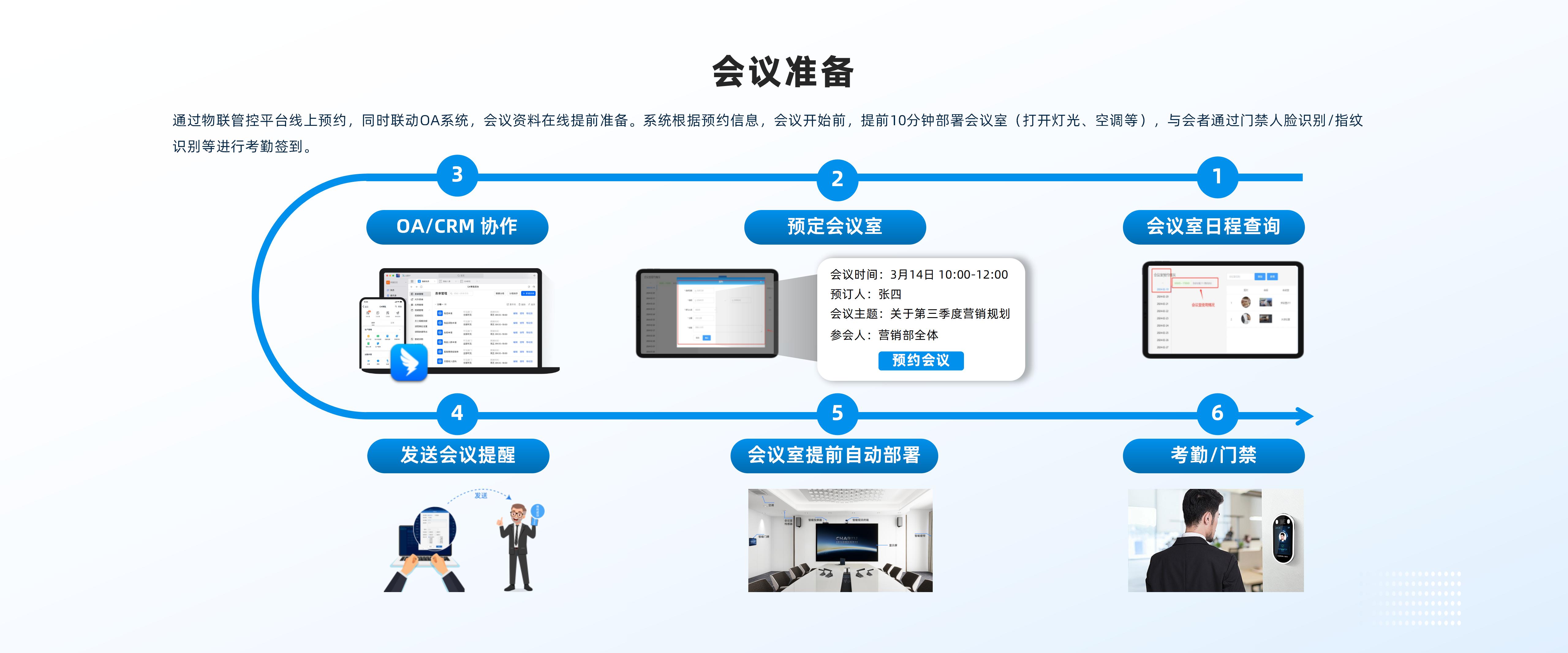 会议准备
