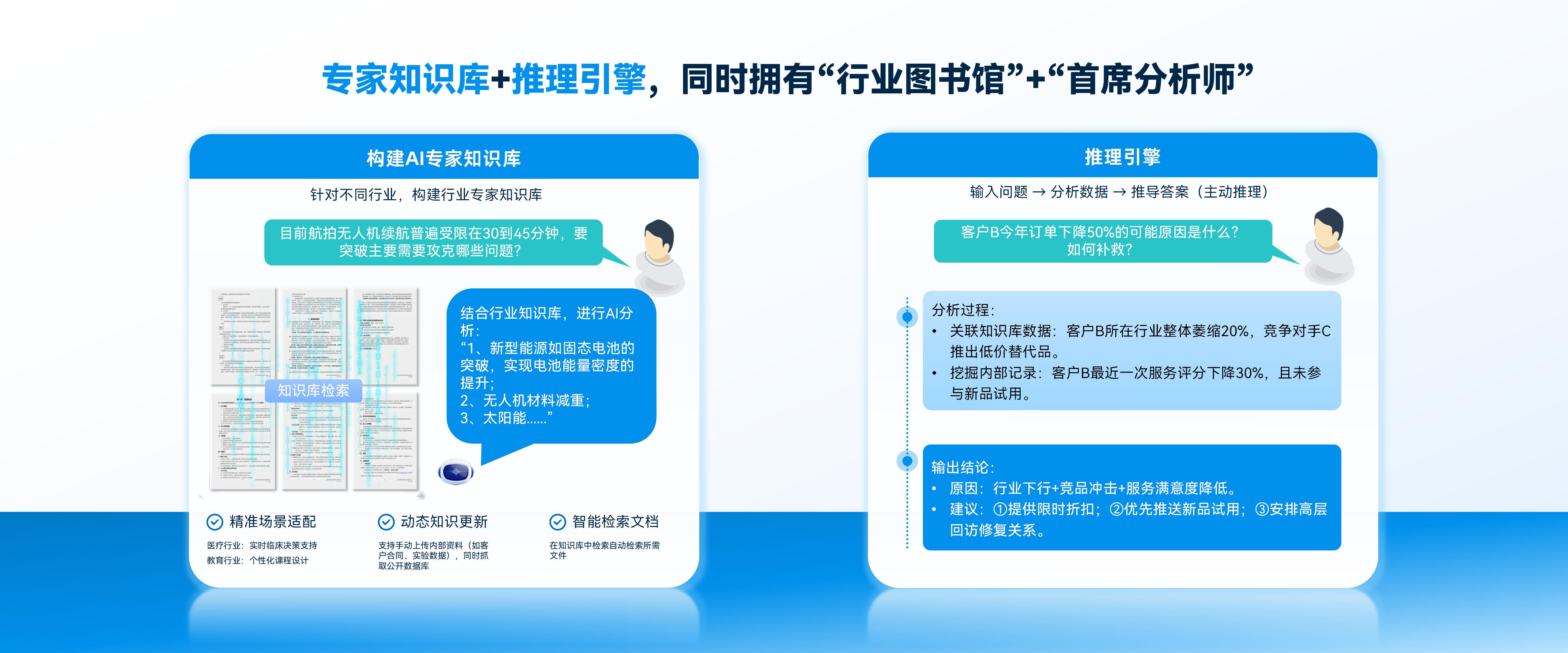 专家知识库+推理引擎
