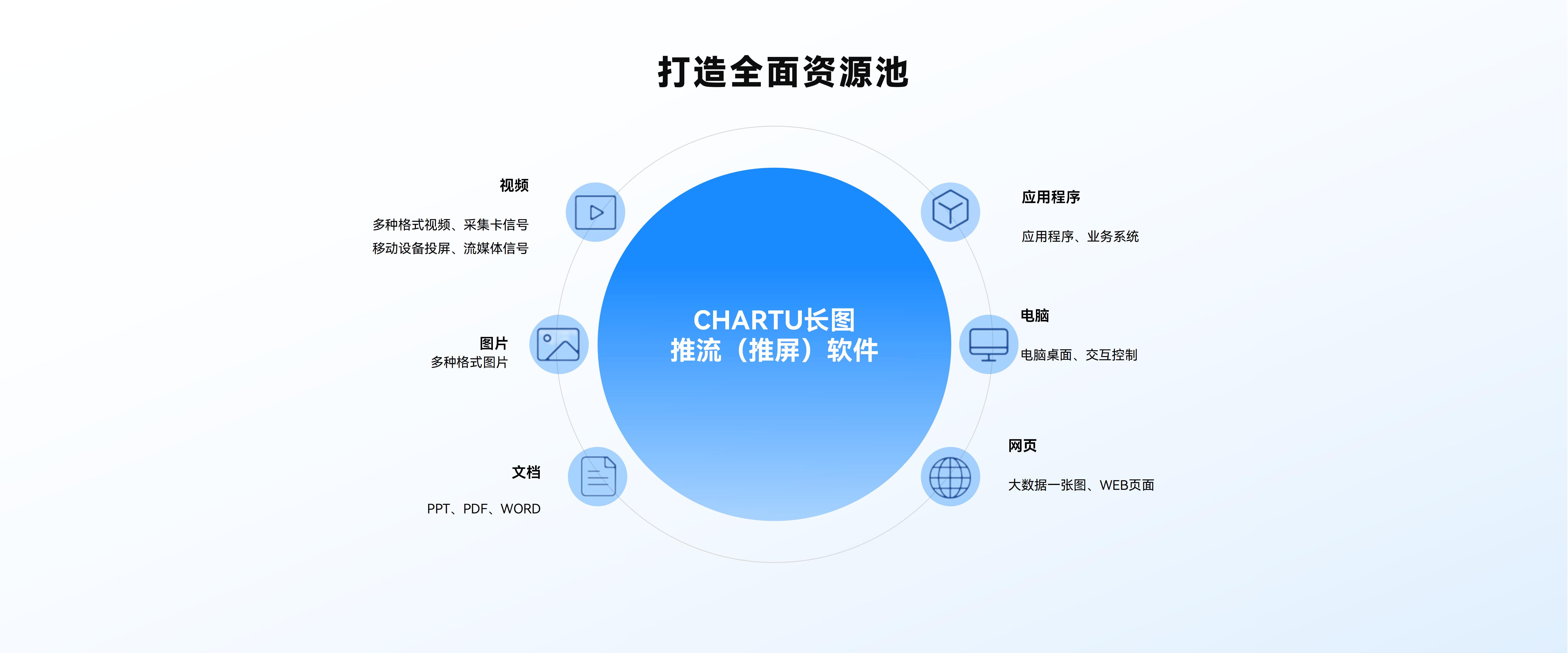 打造全面资源池