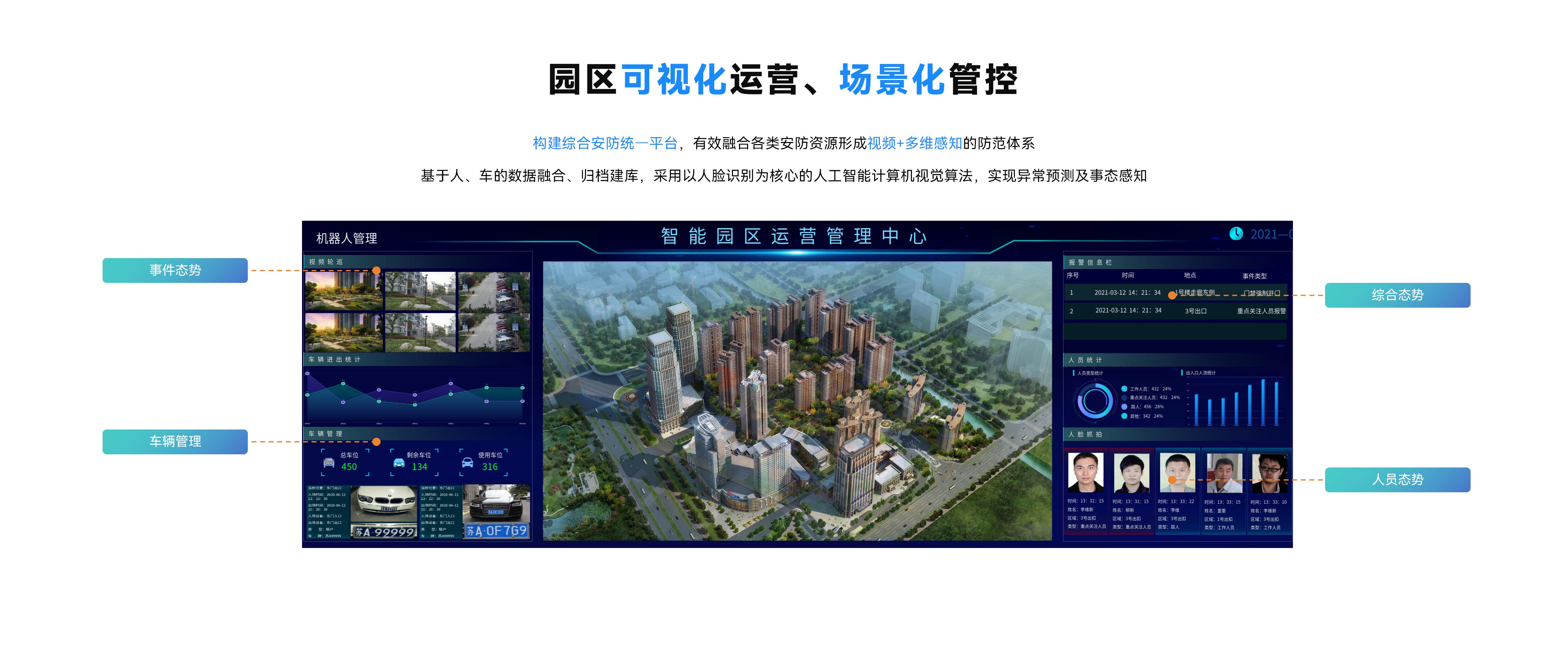园区可视化运营、场景化管控