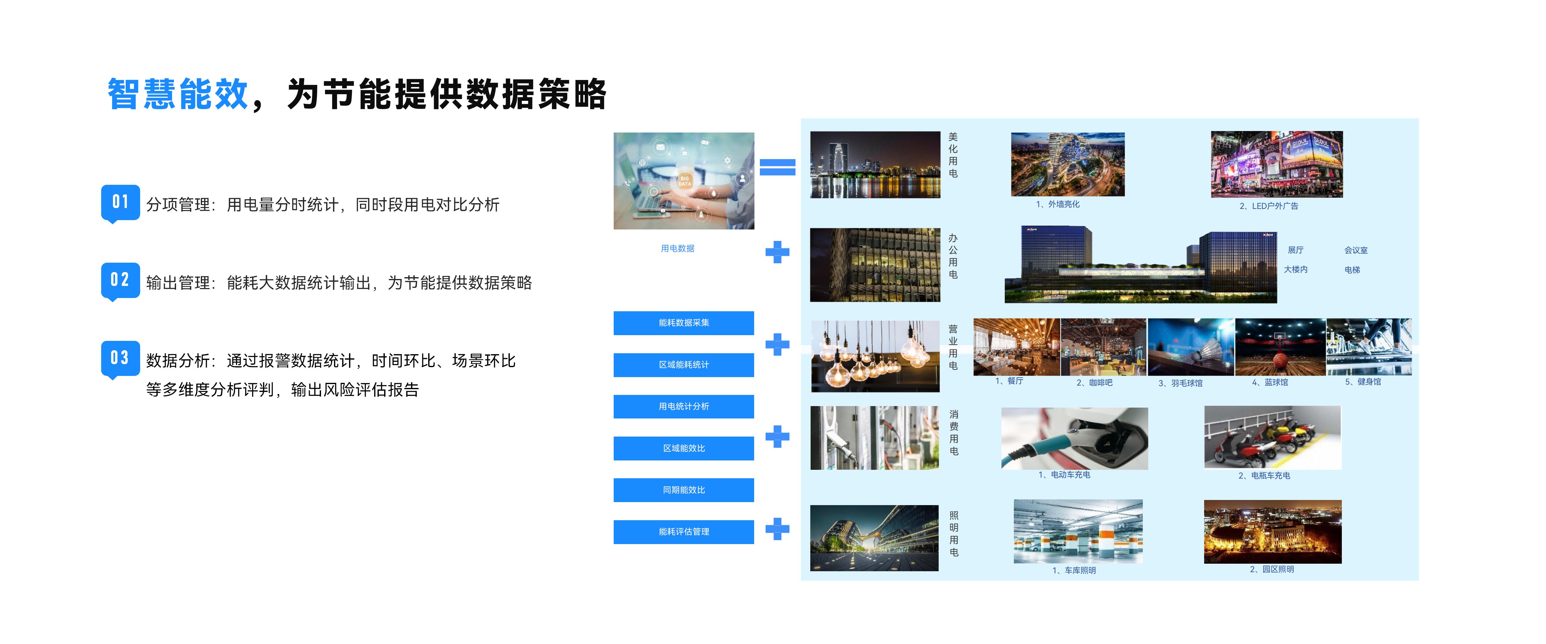 智慧能效